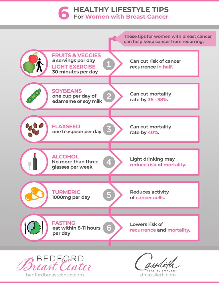 What Are the Best Yoga Poses for Breast Cancer Patients? [Infographic]